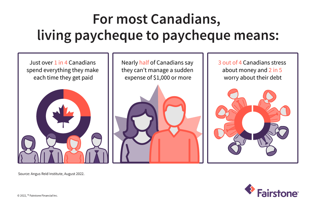 how to start investing in ETFs