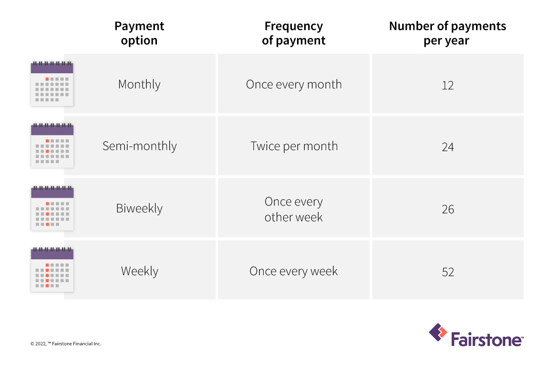 Loan payment options what payment frequency is best for you? Fairstone