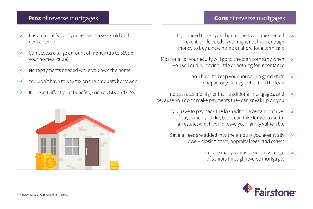 What is a Reverse Mortgage Fairstone