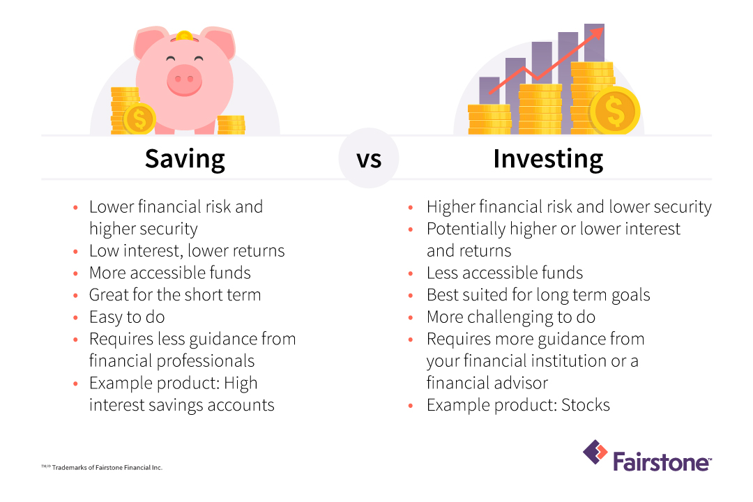 Saving vs. Investing What's the Difference? Fairstone