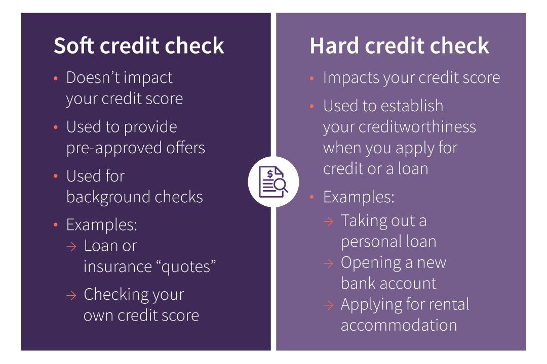 soft-credit-check-vs-hard-credit-check-fairstone