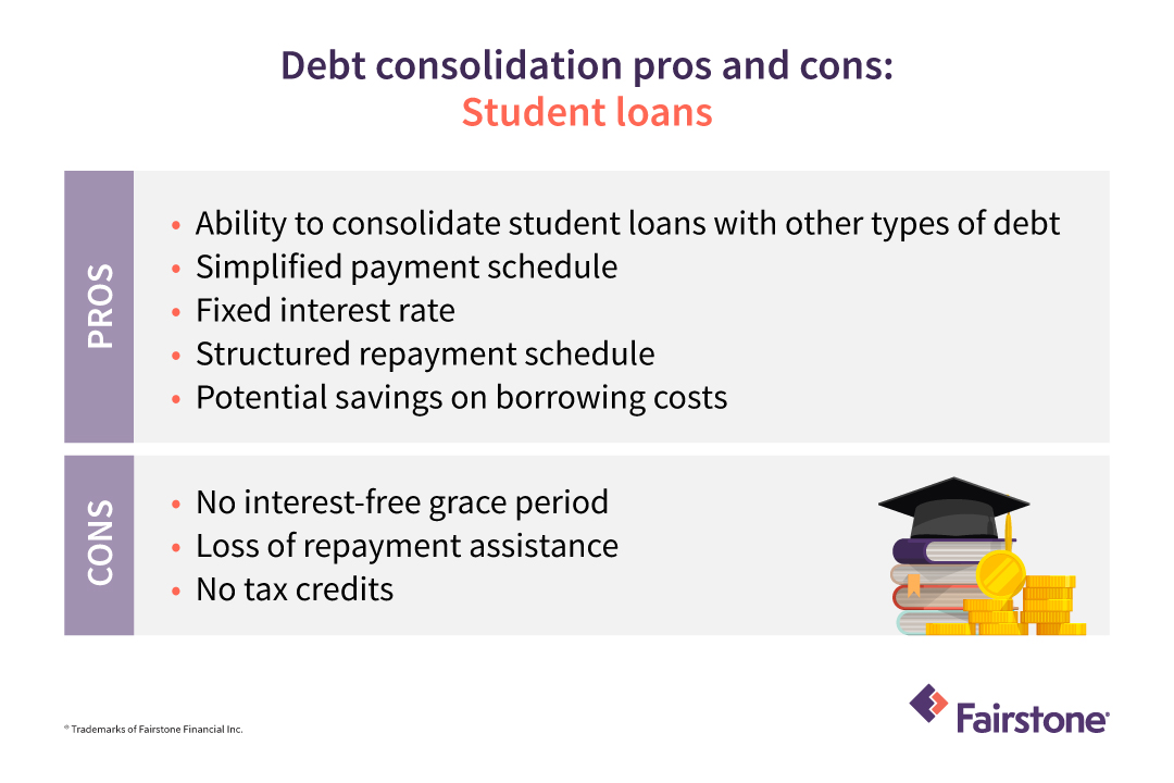 What is the Benefit of Consolidating Student Loans? Fairstone