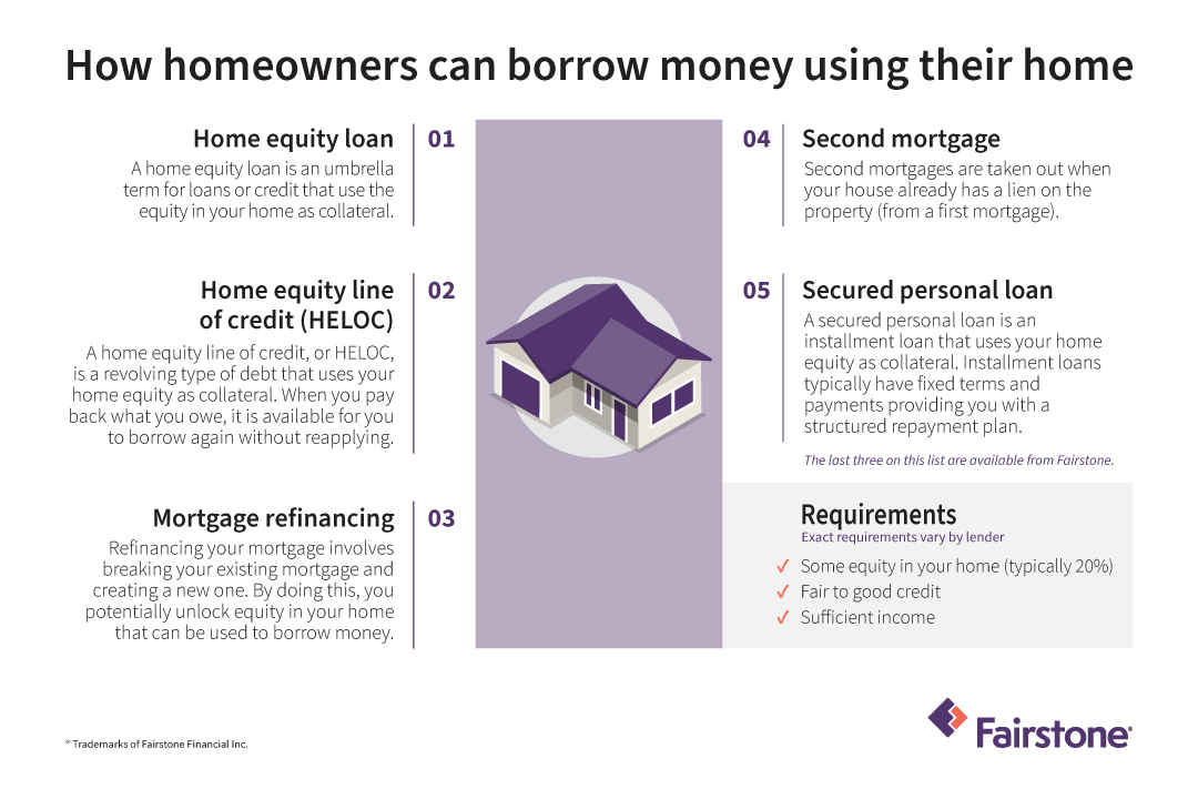 View of Learning Center: A Complete Guide to Homeownership | Zillow